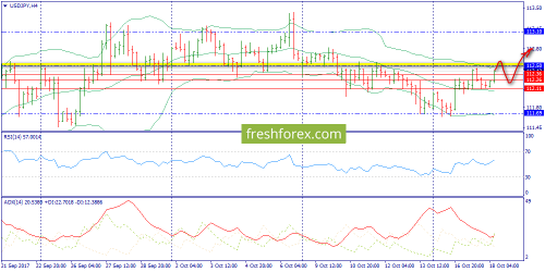 forex-trend-18-10-2017-8.png