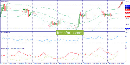 forex-trend-18-10-2017-9.png