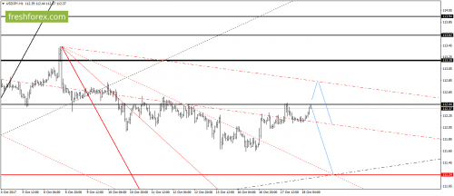 forex-gann-18-10-2017-6.png