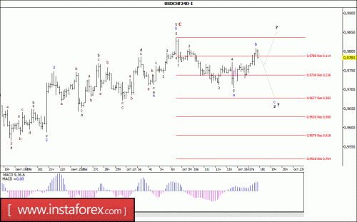 forex-wave-analysis-18-10-2017-3.gif