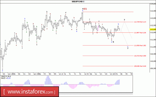 forex-wave-analysis-18-10-2017-4.gif