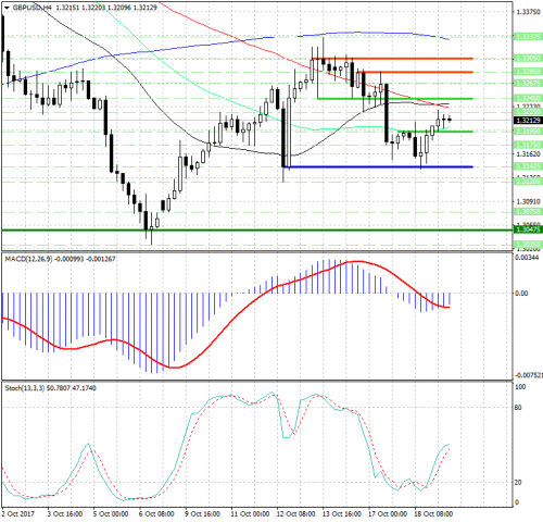 forex-analysis-gbpusd-19-10-2017.png