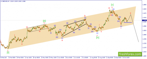 forex-wave-19-10-2017-2.png