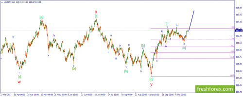 forex-wave-19-10-2017-3.png