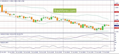 forex-fundamental-analysis-19-10-2017-1.jpg