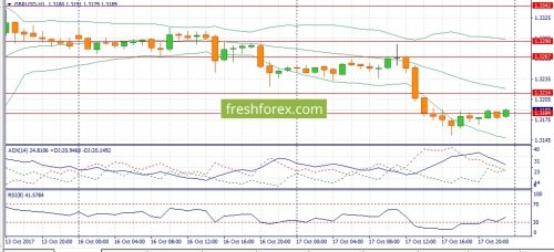 forex-fundamental-analysis-19-10-2017-2.jpg