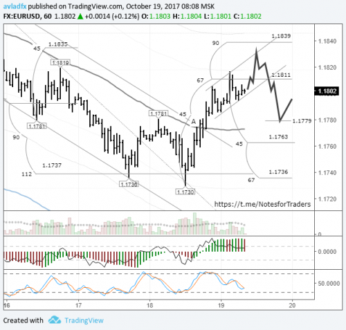 forex-eurusd-19-10-2017.png