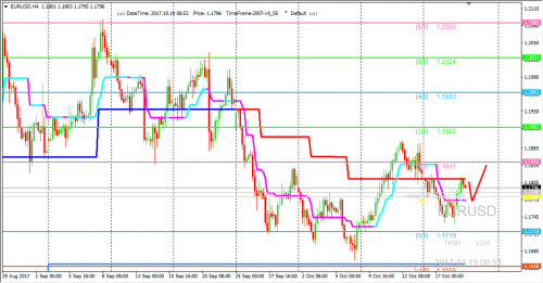 forex-trading-19-10-2017-1.png