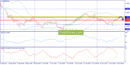 forex-cfd-trend-19-10-2017-2.png