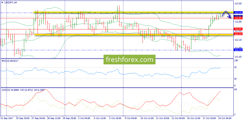 forex-cfd-trend-19-10-2017-8.png