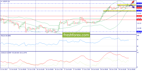 forex-cfd-trend-19-10-2017-9.png
