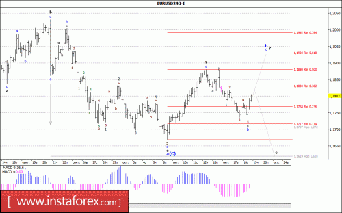 forex-wave-analysis-19-10-2017-1.gif