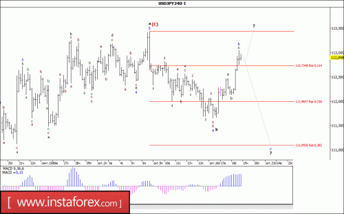 forex-wave-analysis-19-10-2017-4.gif