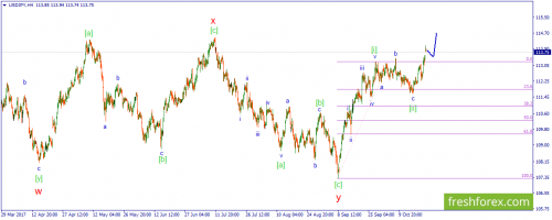 forex-wave-23-10-2017-3.png