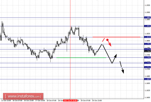forex-fractal-analysis-23-10-2017-1.png