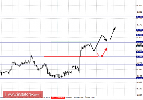forex-fractal-analysis-23-10-2017-5.png