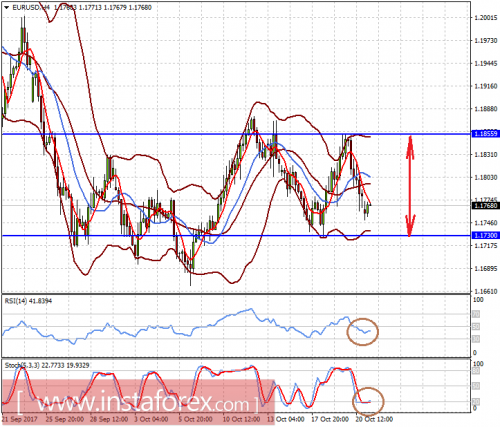 forex-prognosis-23-10-2017-1.png