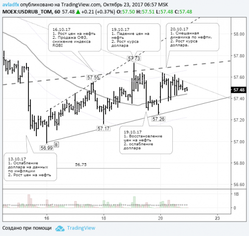 forex-usdrub-23-10-2017.png