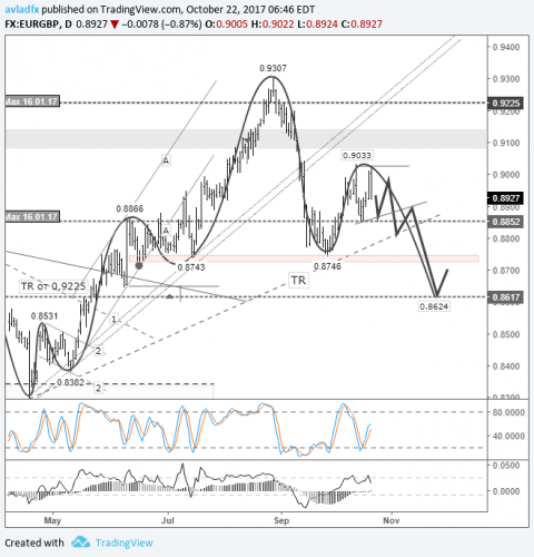 forex-eurgbp-23-10-2017.png