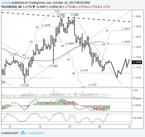 forex-eurusd-23-10-2017.png