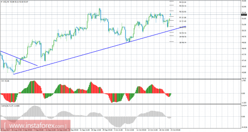 oil-cfd-futures-23-10-2017.png