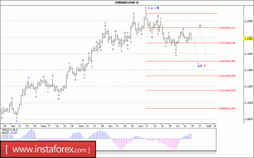 forex-wave-analysis-weekly-23-10-2017-1.gif