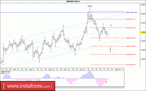 forex-wave-analysis-weekly-23-10-2017-2.gif
