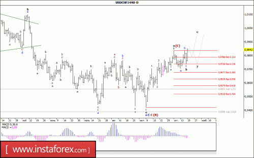 forex-wave-analysis-weekly-23-10-2017-3.gif