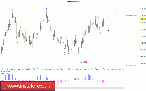 forex-wave-analysis-weekly-23-10-2017-4.gif