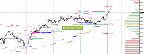 forex-option-analysis-23-10-2017-6.png