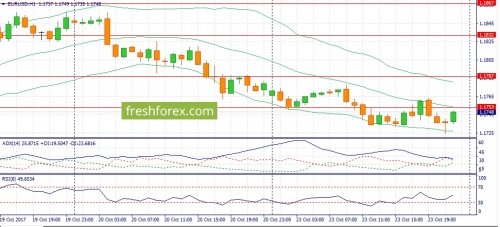 forex-fundamental-analysis-24-10-2017-1.jpg