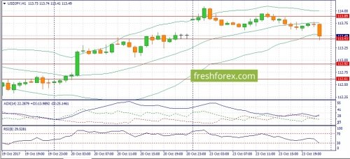 forex-fundamental-analysis-24-10-2017-3.jpg