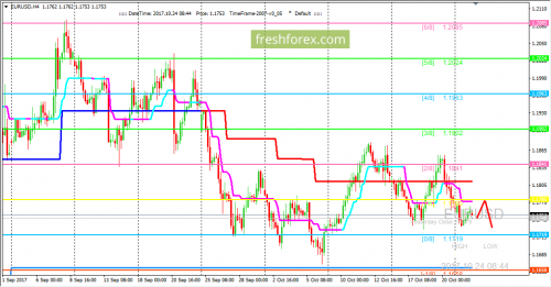 forex-trading-24-10-2017-1.png