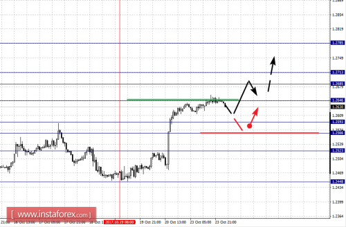 forex-fractal-analysis-24-10-2017-5.png