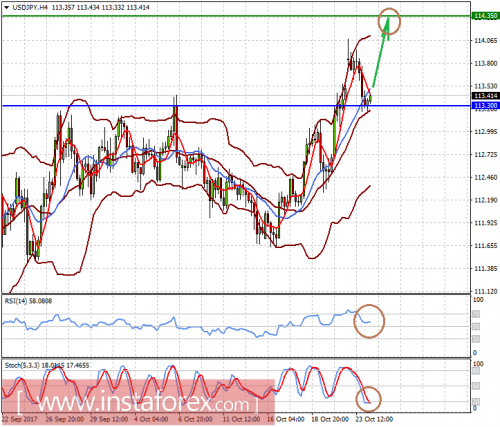 forex-prognosis-24-10-2017-2.png