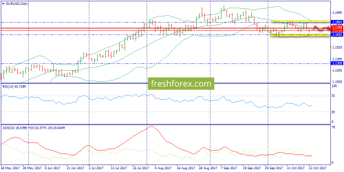 forex-trend-24-10-2017-1.png