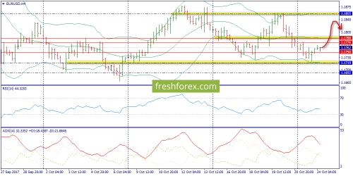 forex-trend-24-10-2017-2.png