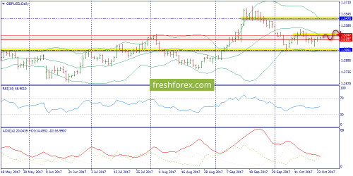 forex-trend-24-10-2017-4.png