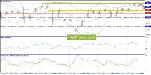 forex-trend-24-10-2017-6.png