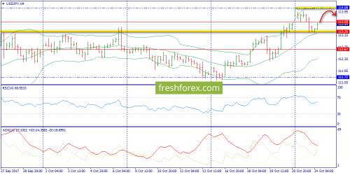 forex-trend-24-10-2017-8.png