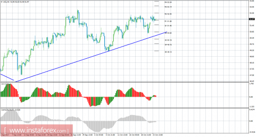 oil-cfd-futures-24-10-2017.png