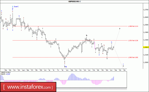 forex-wave-analysis-24-10-2017-2.gif