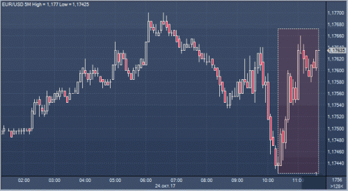 forex-cfd-futures-24-10-2017-1.gif