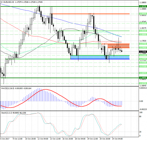 forex-analysis-eurusd-25-10-2017.png