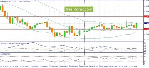 forex-fundamental-analysis-25-10-2017-1.jpg