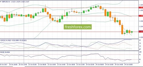 forex-fundamental-analysis-25-10-2017-2.jpg