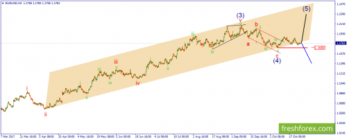 forex-wave-25-10-2017-1.png