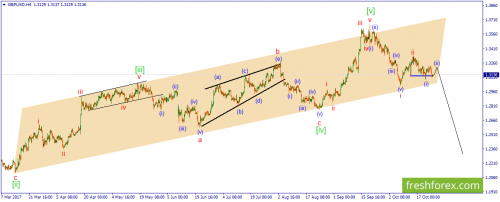 forex-wave-25-10-2017-2.png