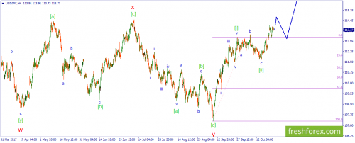 forex-wave-25-10-2017-3.png