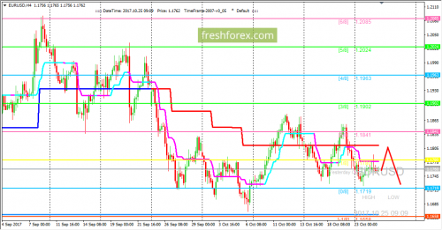 forex-trading-25-10-2017-1.png